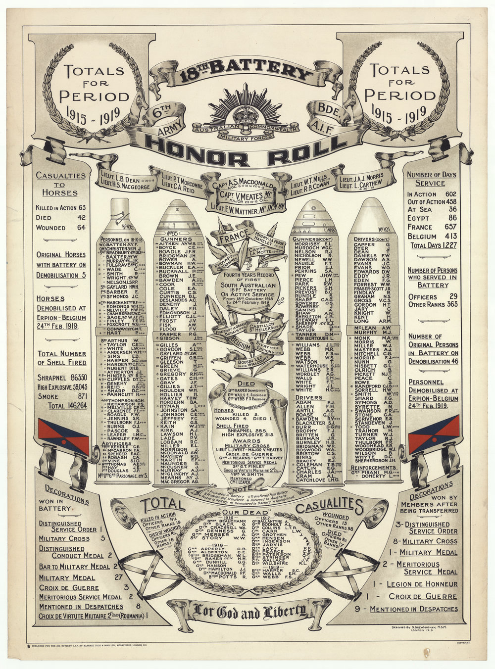 18th Battery, 6th Army Bde. A.I.F. honor roll.