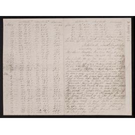 Letter from William R. Cornish