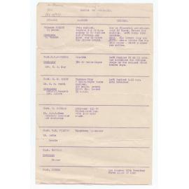 List of aviators in the England-Australia flight race