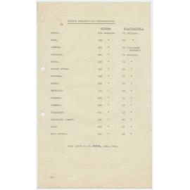 Requirements for the Vickers Vimy