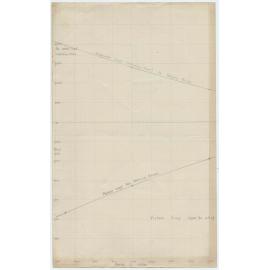Estimation of Vickers Vimy range