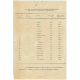 Proposed timetable