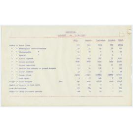 No. 1 Squadron statistics