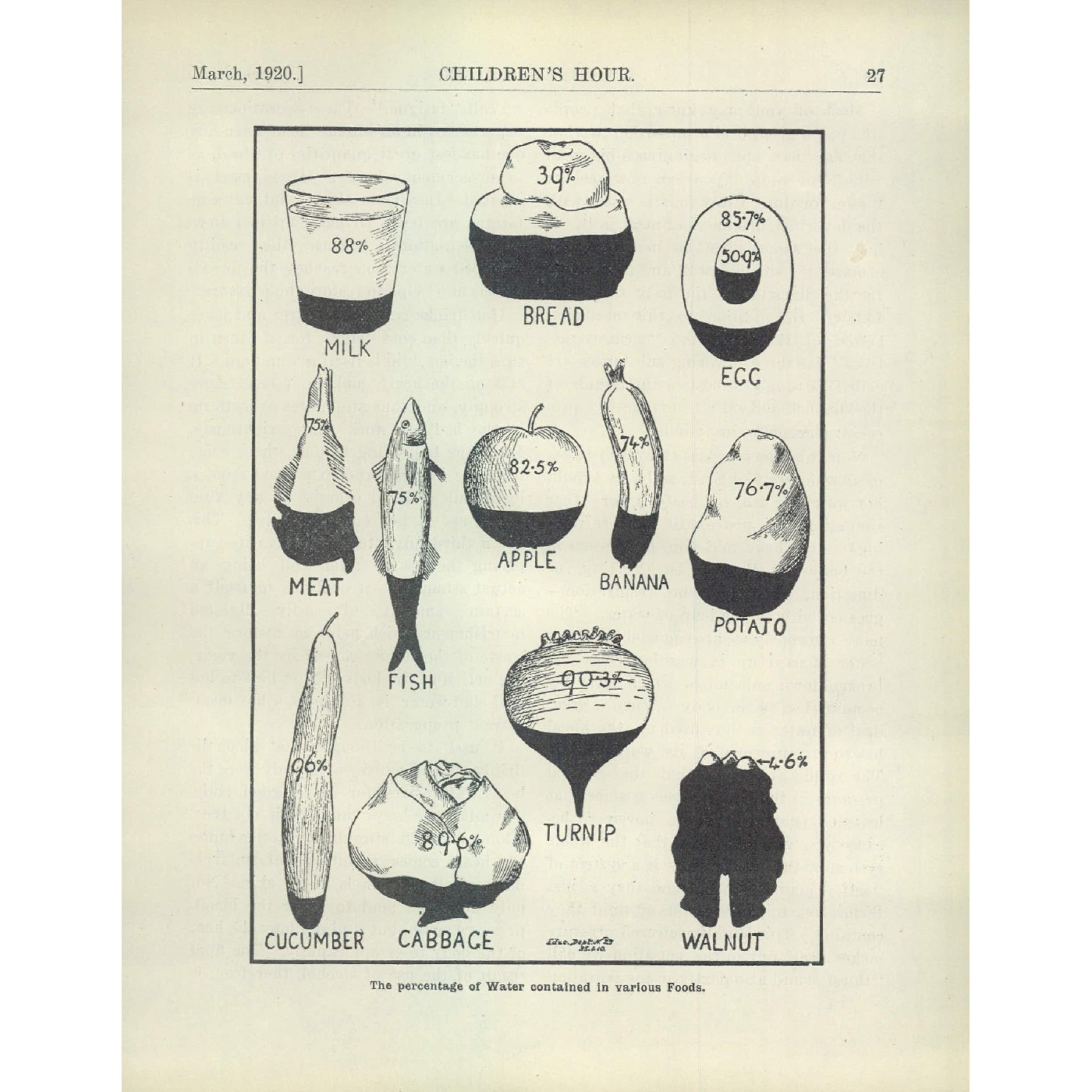 The Children's hour : grades VII & VIII